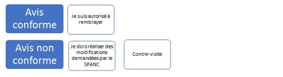 projetconstruction2